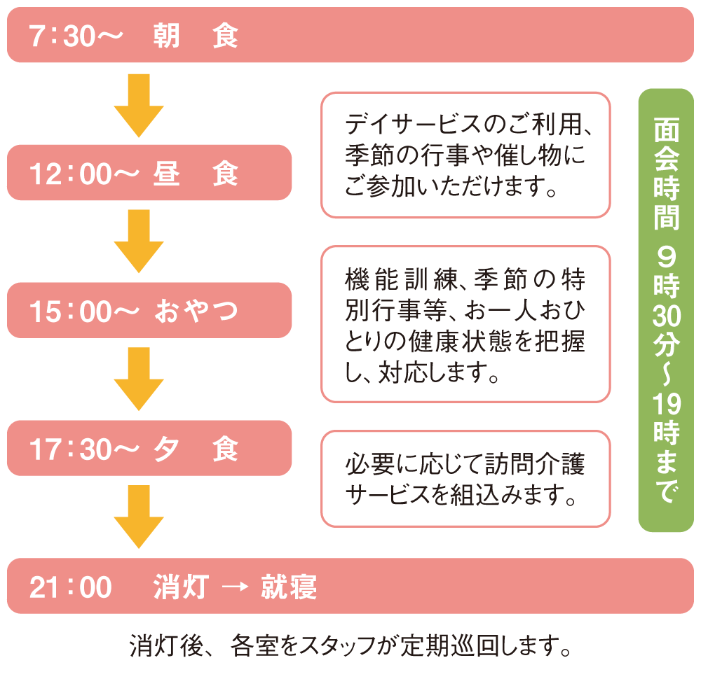 施設での一日の流れ